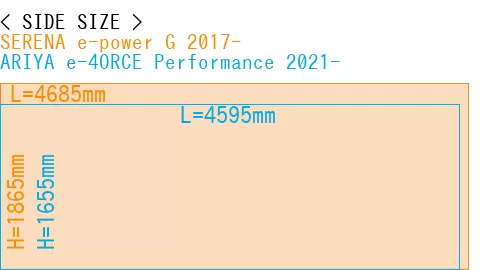 #SERENA e-power G 2017- + ARIYA e-4ORCE Performance 2021-